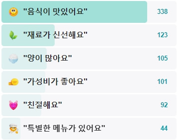 한옥정-후기