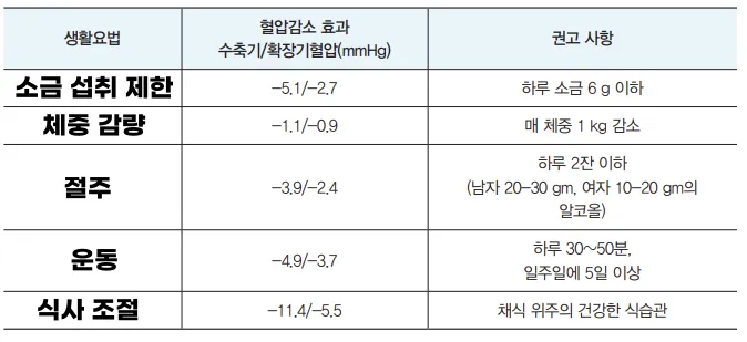 출처 미국심장협회
