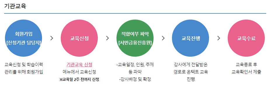 서민금융진흥원 금융교육포털