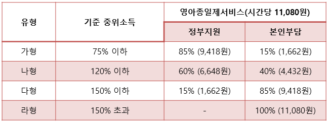아이돌봄서비스 신청
