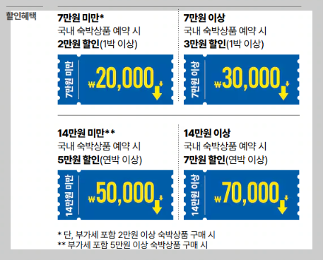 숙박페스타 할인권