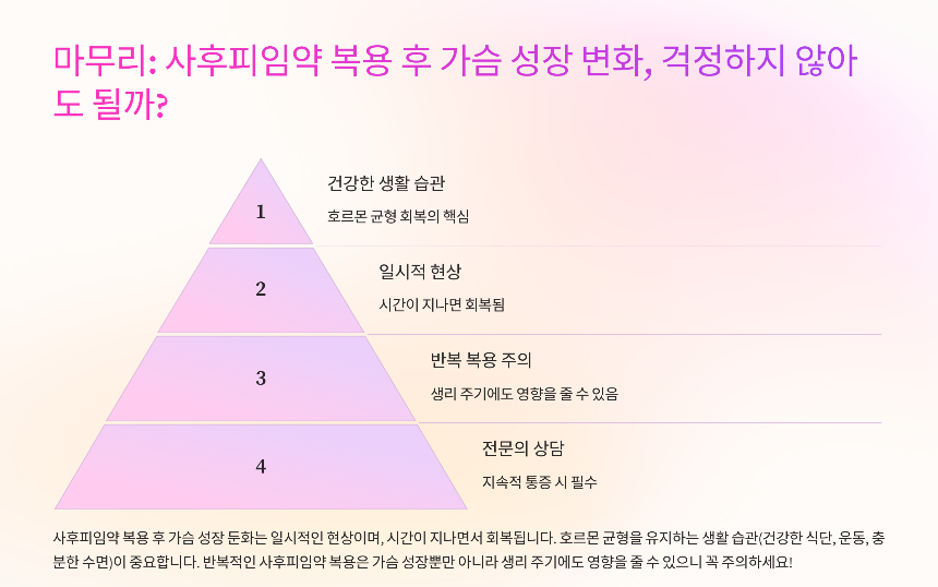사후피임약 복용 후 가슴 성장에 미치는 영향과 대처 방법