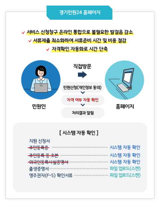경기민원24 누리집