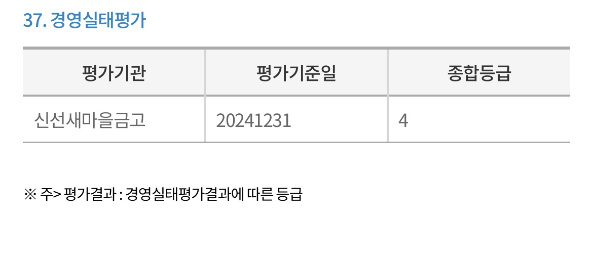신선새마을금고-경영실태평가