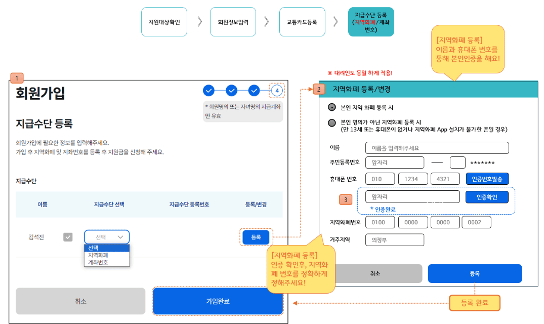 경기도 청소년 교통비 지원
