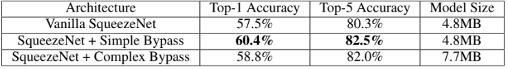 SqueezeNet