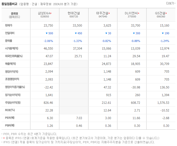 삼성E&amp;A_동종업비교자료
