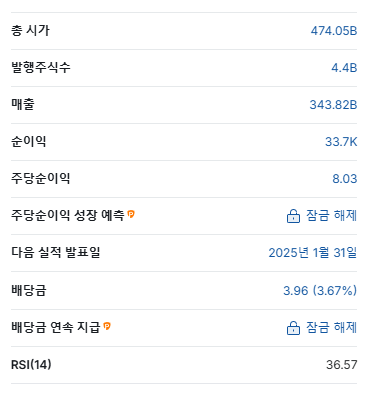 고배당주 투자