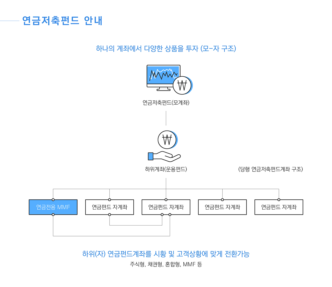 연금저축펀드란? 이미지