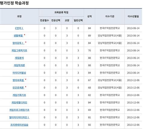컴퓨터 공학 과학 점 은행제