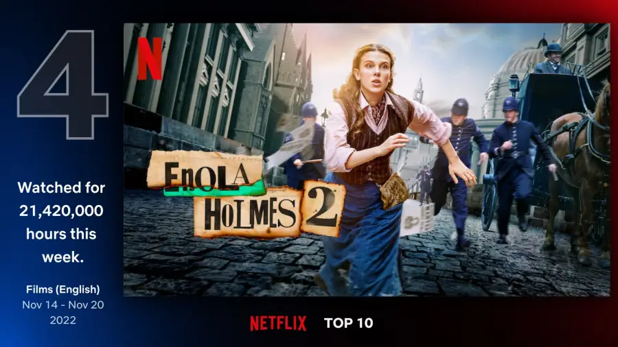 애놀라 홈즈 2 (Enola Holmes 2, 2022)