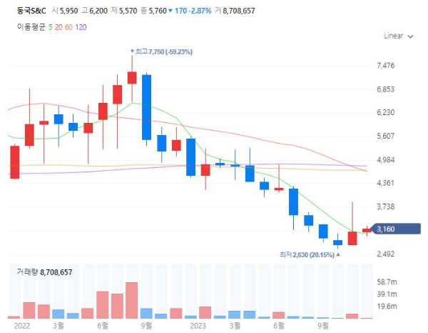 풍력에너지관련주대장주수혜주TOP5_동국S&C