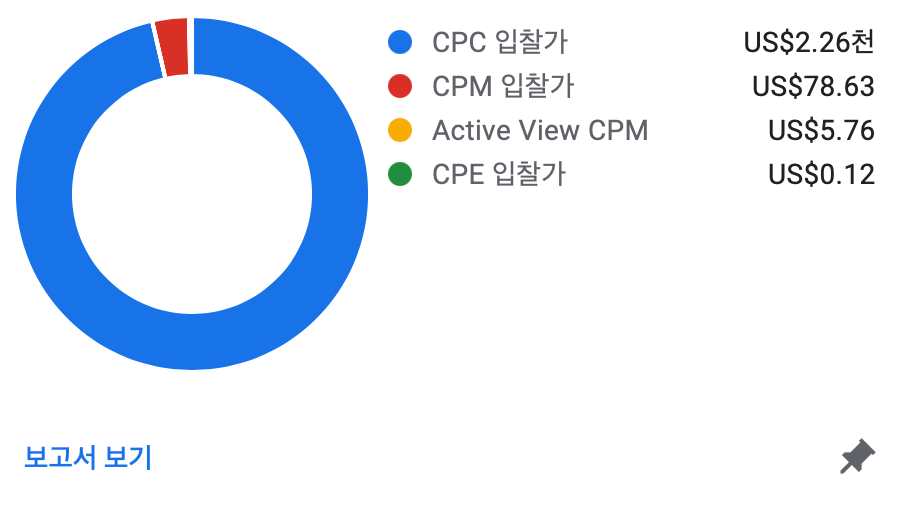 애드센스-수익