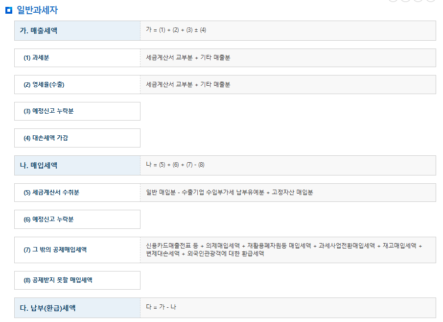 2025년 부가가치세 신고기간, 계산기, 신고방법, 간이과세자 세율, 가산세 총정리