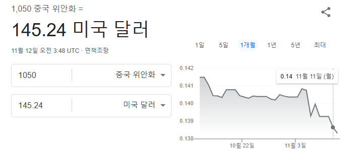 환율