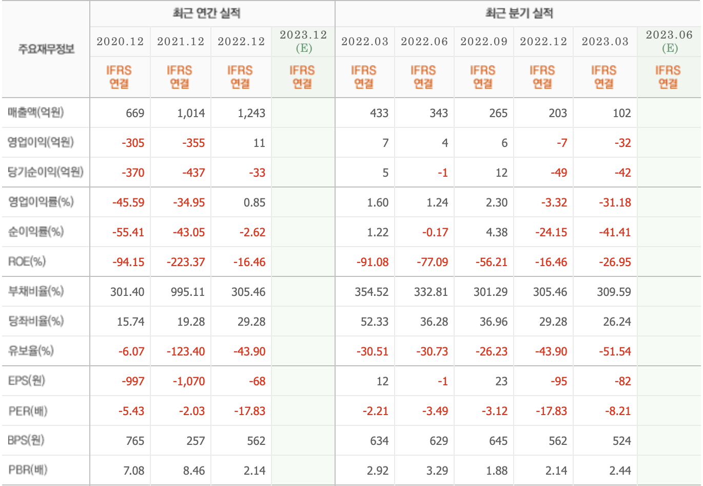 주요재무정보-일진디스플레이