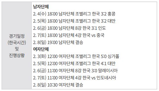 2026 아시아남녀단체배드민턴선수권대회 참가한 한국 선수단 경기 일정. 2월 7일(토)에는 11시 경기 예정이다.