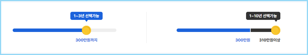 일반대여-상환기간-거치기간-무