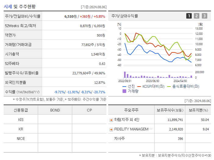 선진_기업개요