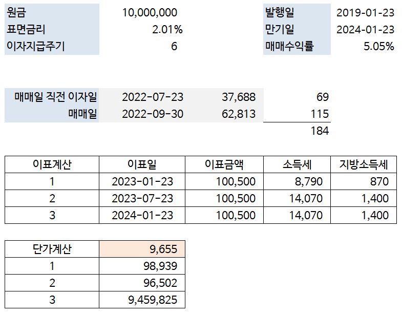 채권(이표채) 계산 예시