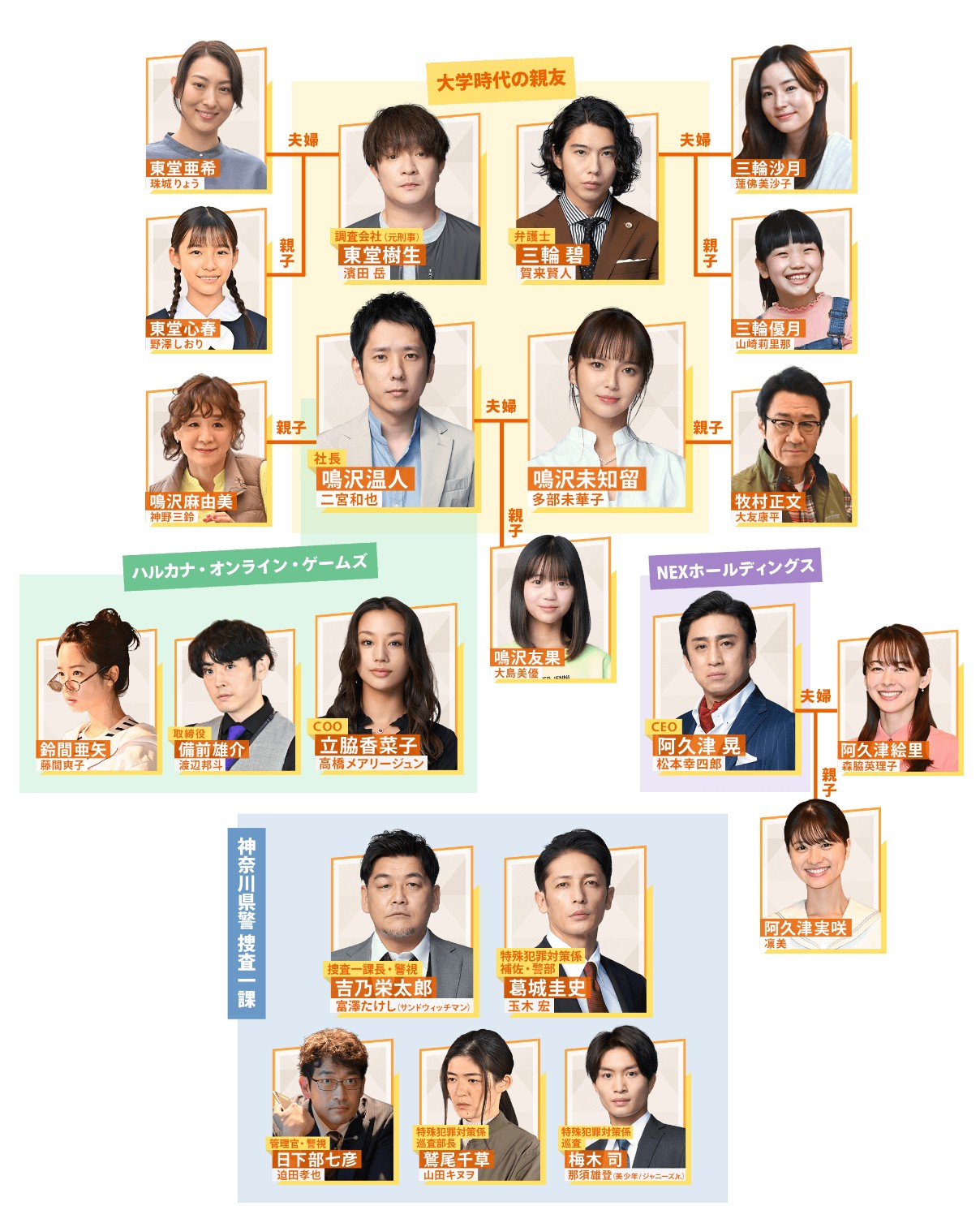 [일드추천] 마이패밀리 줄거리&#44; 결말&#44; 인물관계도&#44; 등장인물 (니노미야카&#44; 타베미카코&#44; 카쿠켄토&#44; 타카하시메리준)