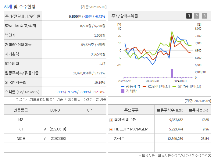 광동제약_기업개요