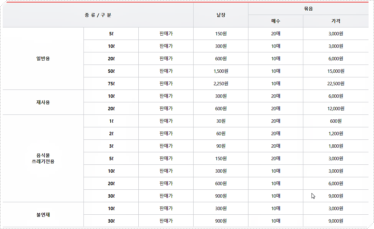부천 종량제봉투 가격