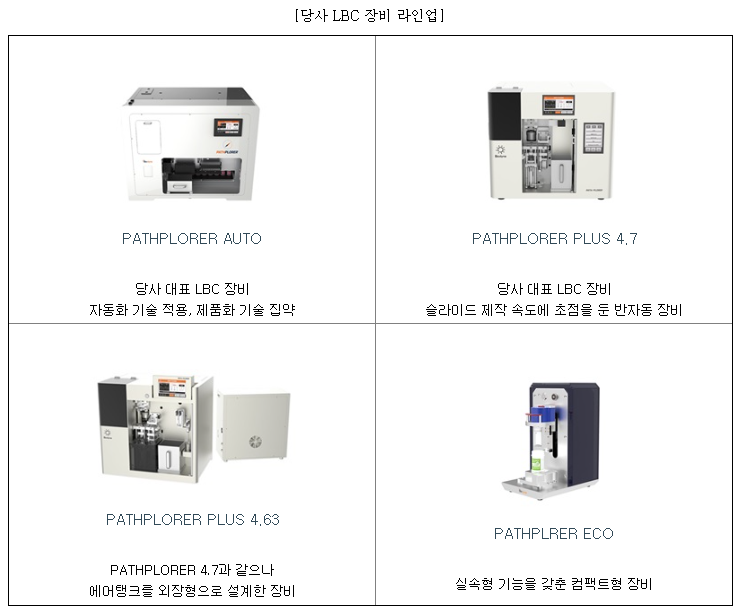 바이오다인 주요제품