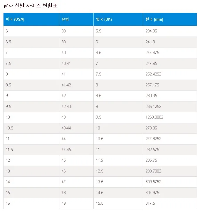 남성 신발 사이즈 표