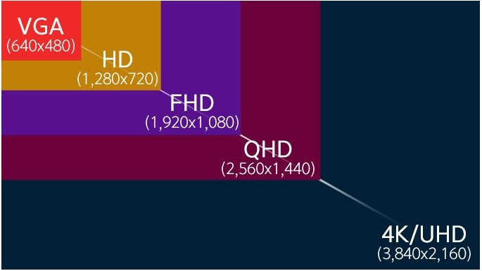 주식용모니터-해상도차이