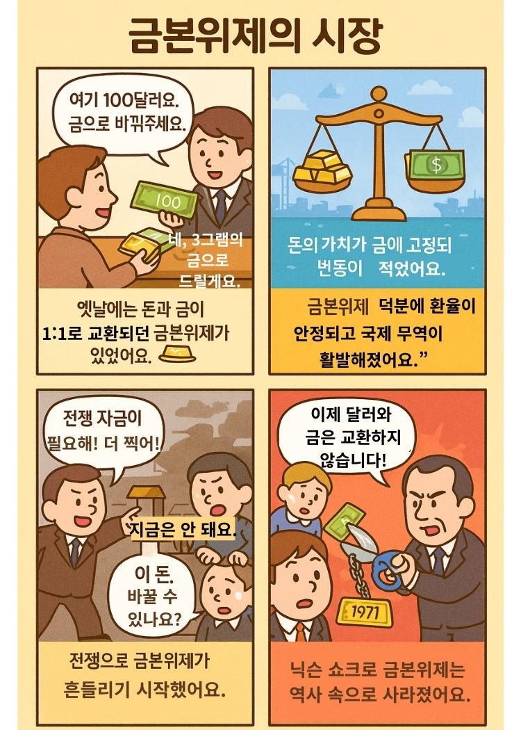 19세기 금본위제 시대, 돈과 금이 교환되던 모습부터 안정된 무역, 전쟁으로 인한 제도 붕괴, 1971년 닉슨 쇼크로 금본위제가 종료되는 과정을 보여주는 4컷 교육 만화