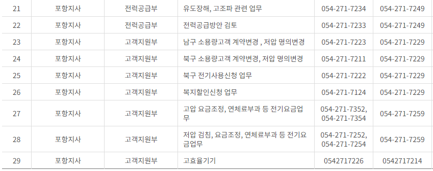 한국전력공사 대구&middot;경북 사업소 고객센터 전화번호 (한전 콜센터 연락처)