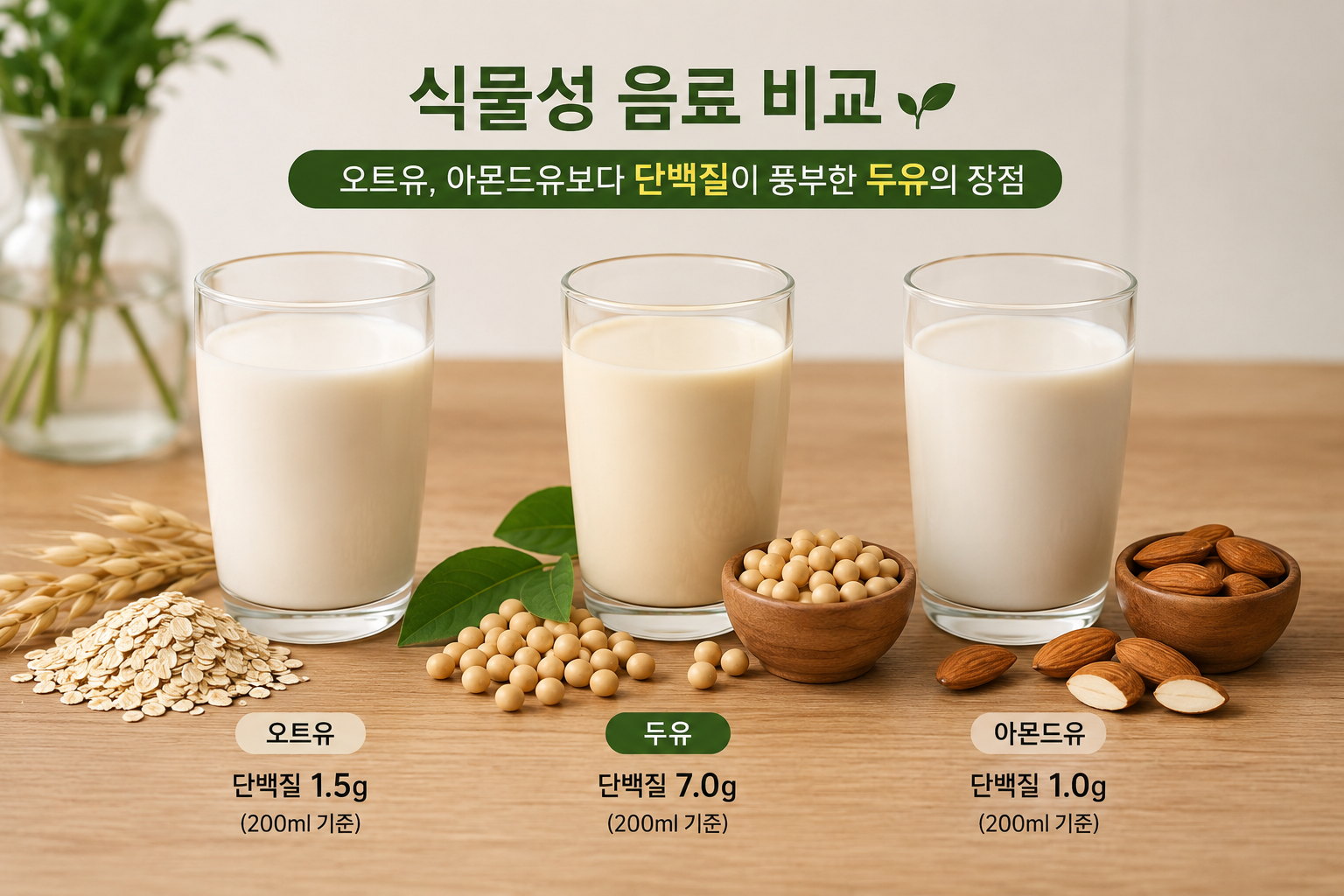 깔끔한 나무 테이블 위에 놓인 두유 한 잔과 콩(대두), 그리고 오트밀이나 아몬드가 함께 놓여 비교되는 연출 사진.