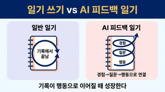 일반 일기 vs AI 피드백 일기 비교
