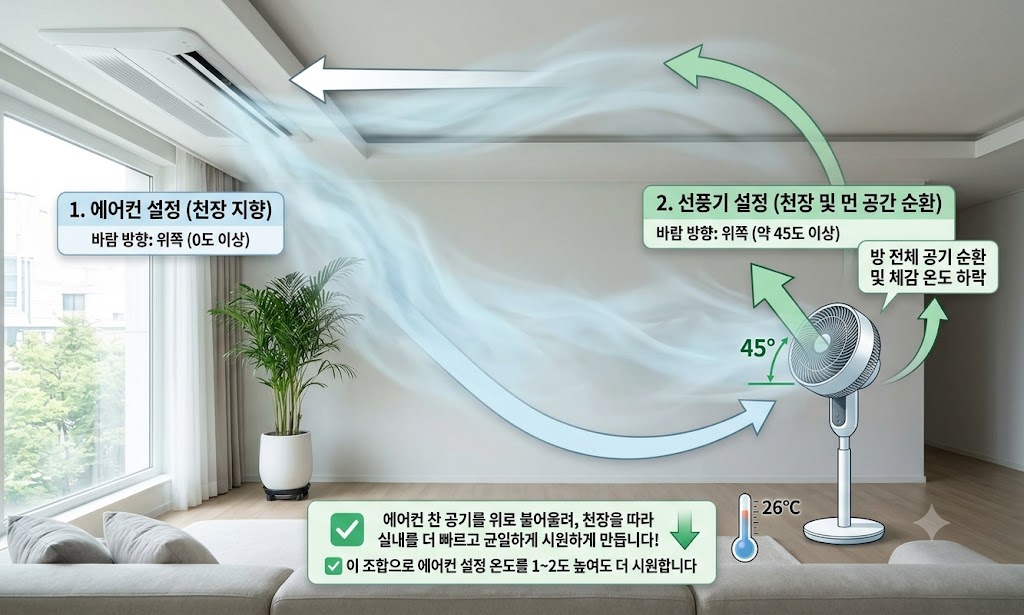 에어컨 전기세 절약 꿀팁