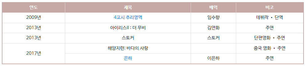 임수향 배우, 미녀와 순정남 임수향, 임수향 알아보기