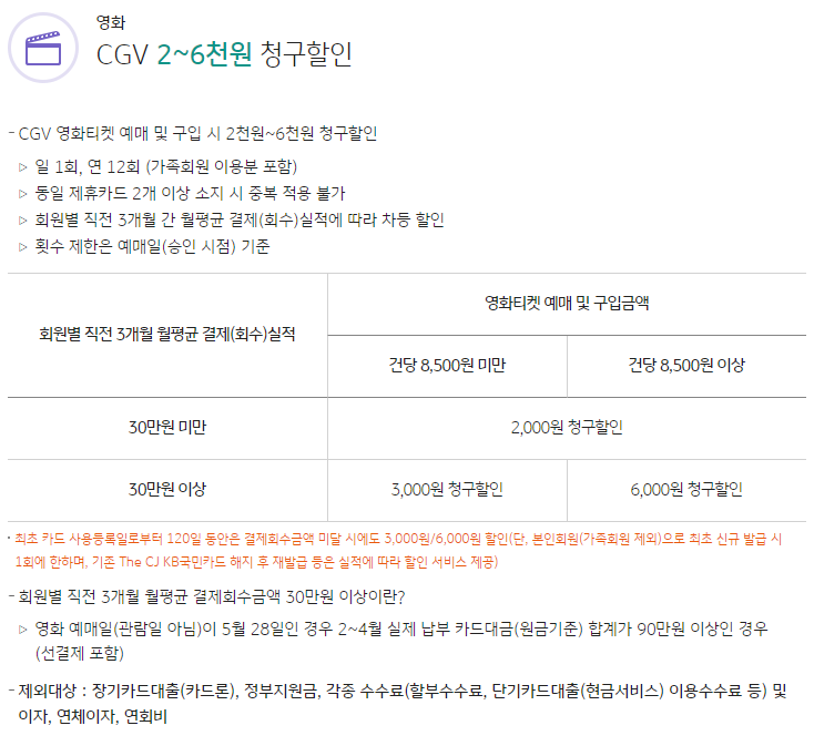 The+CJ+KB국민카드+영화할인