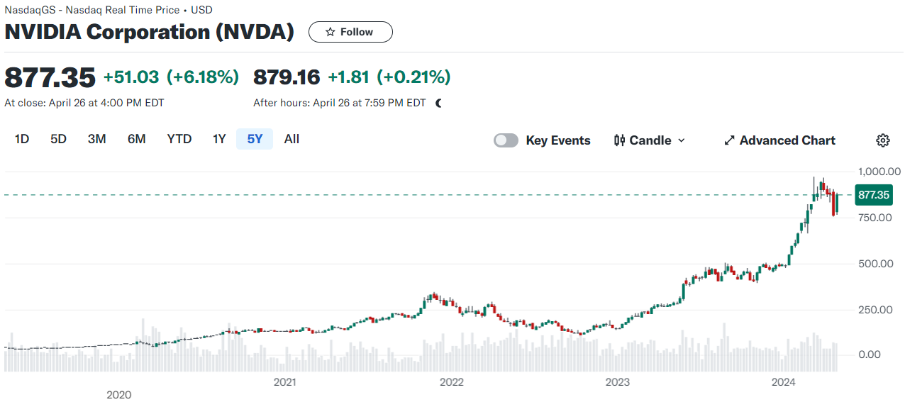 엔비디아-텐배거