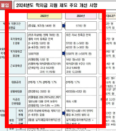 차상위계층 기준 확인방법 소개