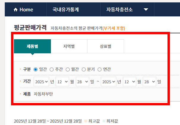 오피넷싼 주유소 찾기 이용방법 소개