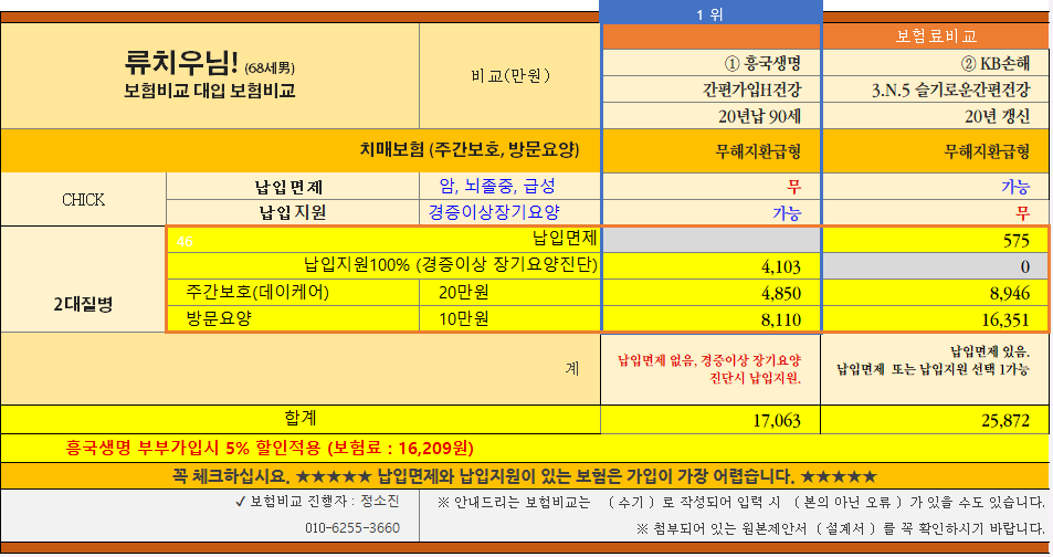 재가보험 비교