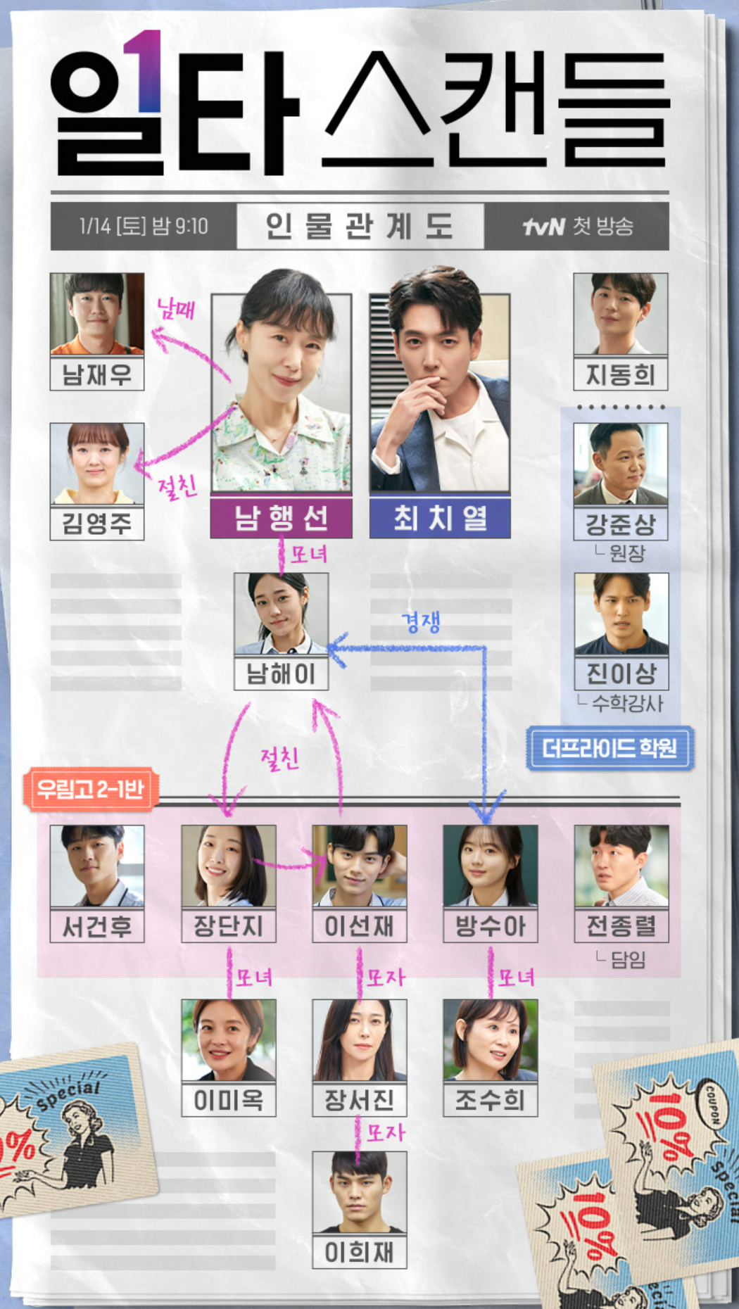 일타스캔들 인물관계도