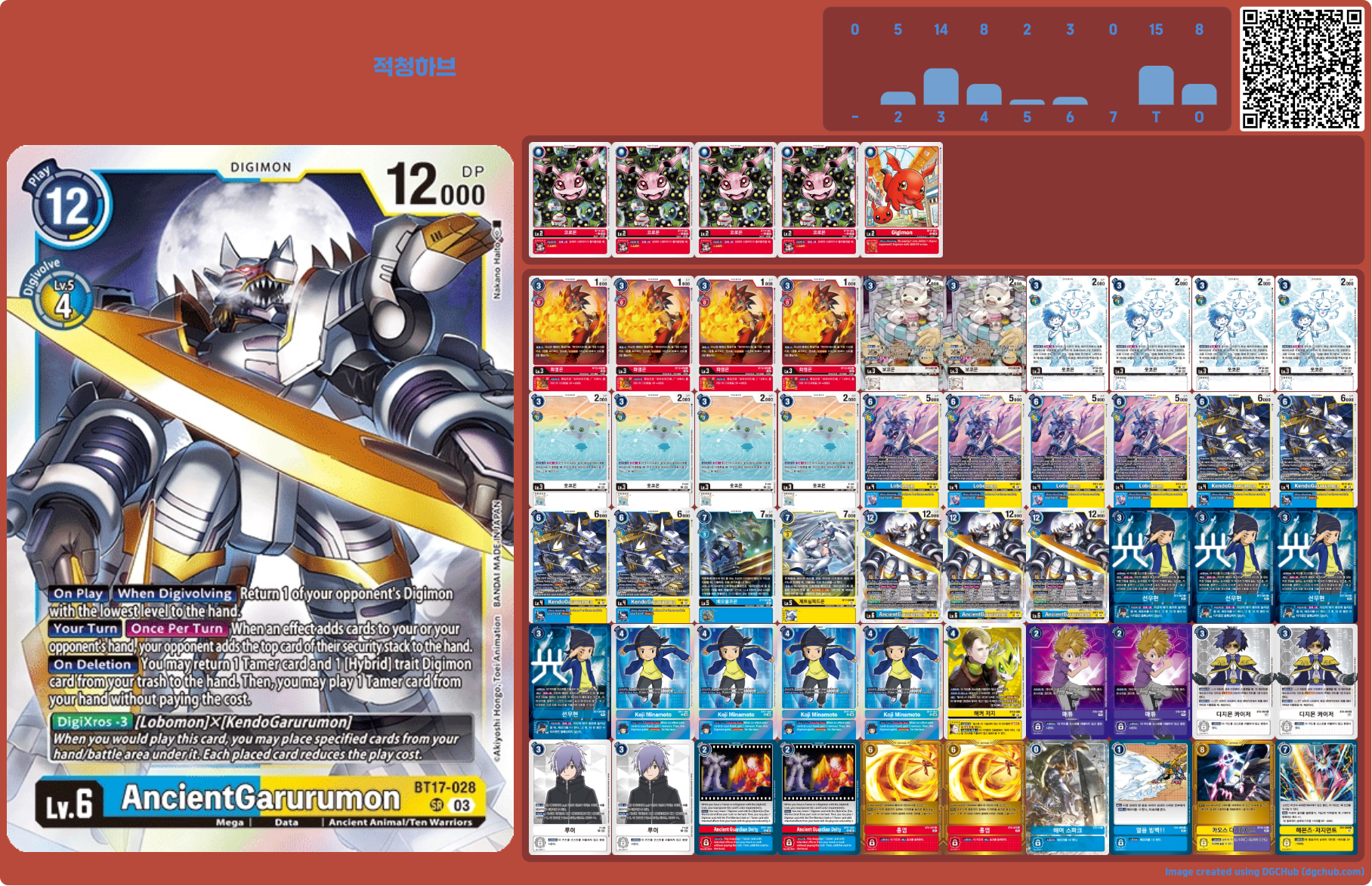 디지몬카드게임 BT17 시크릿크라이시스 환경 에볼루션 컵 우승 덱 / 적색 베이스 청하이브리드