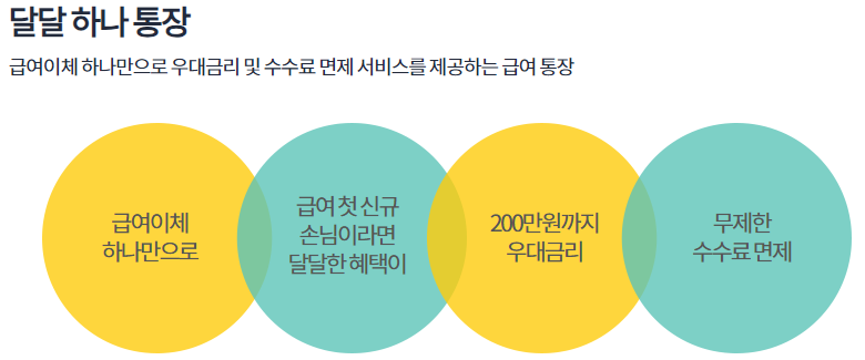 달달하나통장