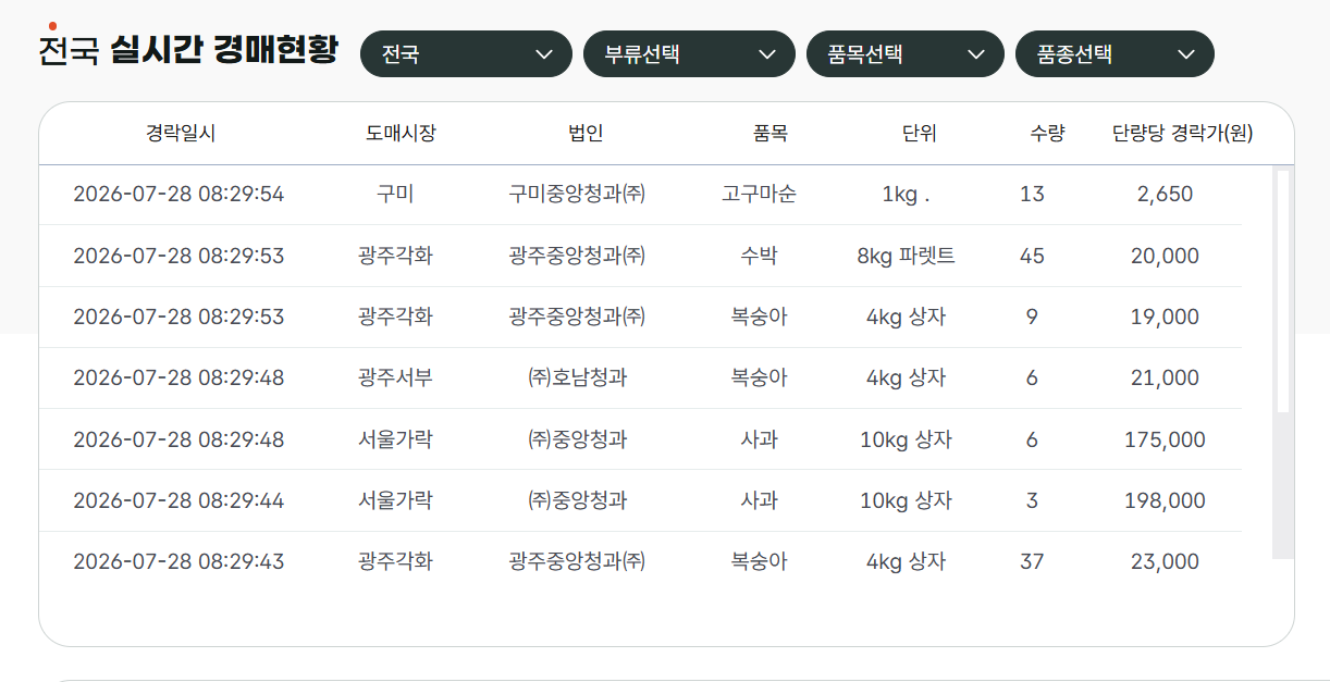 도매시장 통합 홈페이지