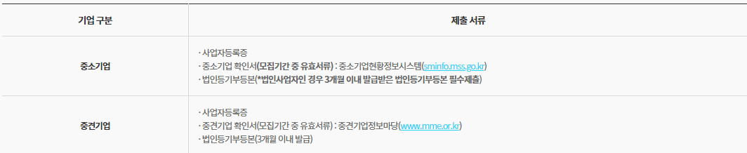 근로자 휴가지원 사업