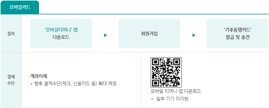 모바일카드 사용방법