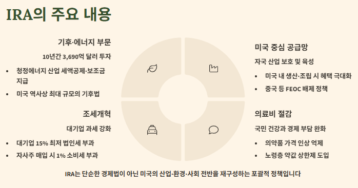 IRA(인플레이션 감축법)란? IRA내용과 국내기업 영향