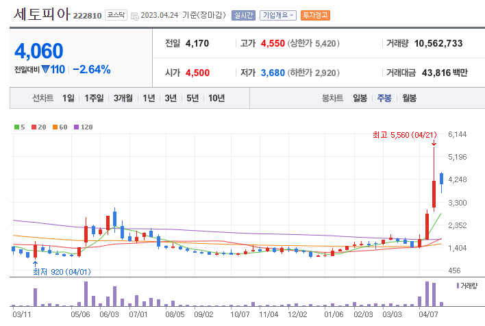희토류 자석 관련주