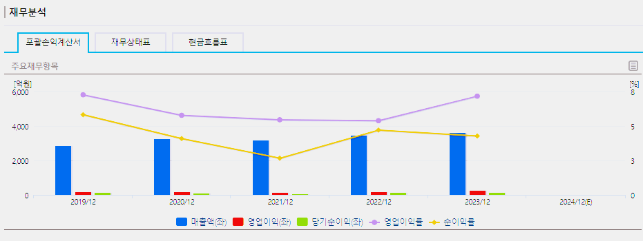 한전산업 주가 전망 목표주가 배당금